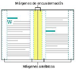 1.8. Márgenes simétricos y de encuadernación Word 2007. Fuente Ayuda de Office.
