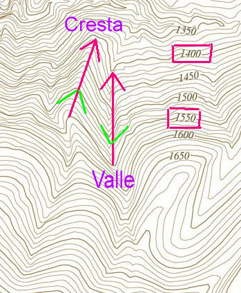 Curvas de nivel: valles y crestas