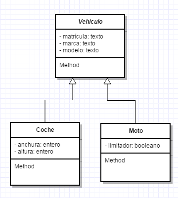 Diagrama de clases - Vehículo