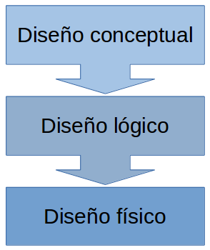 Fases diseño.png