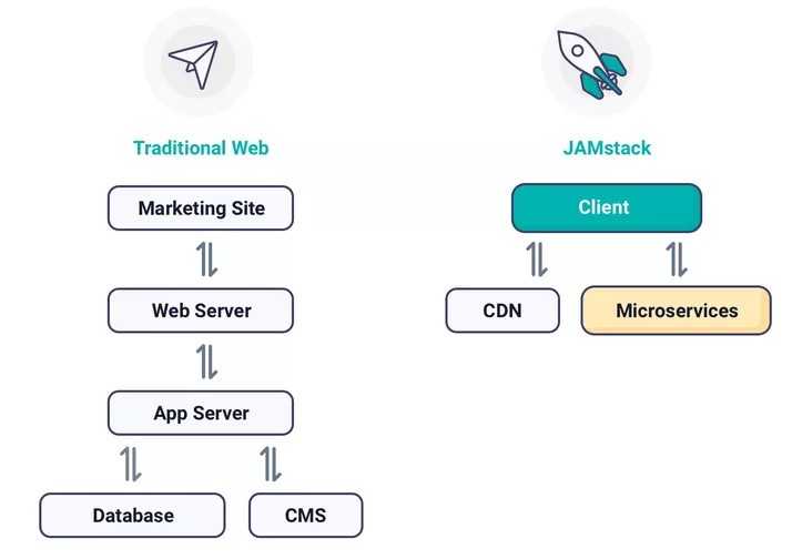 cms_jamstack.jpg