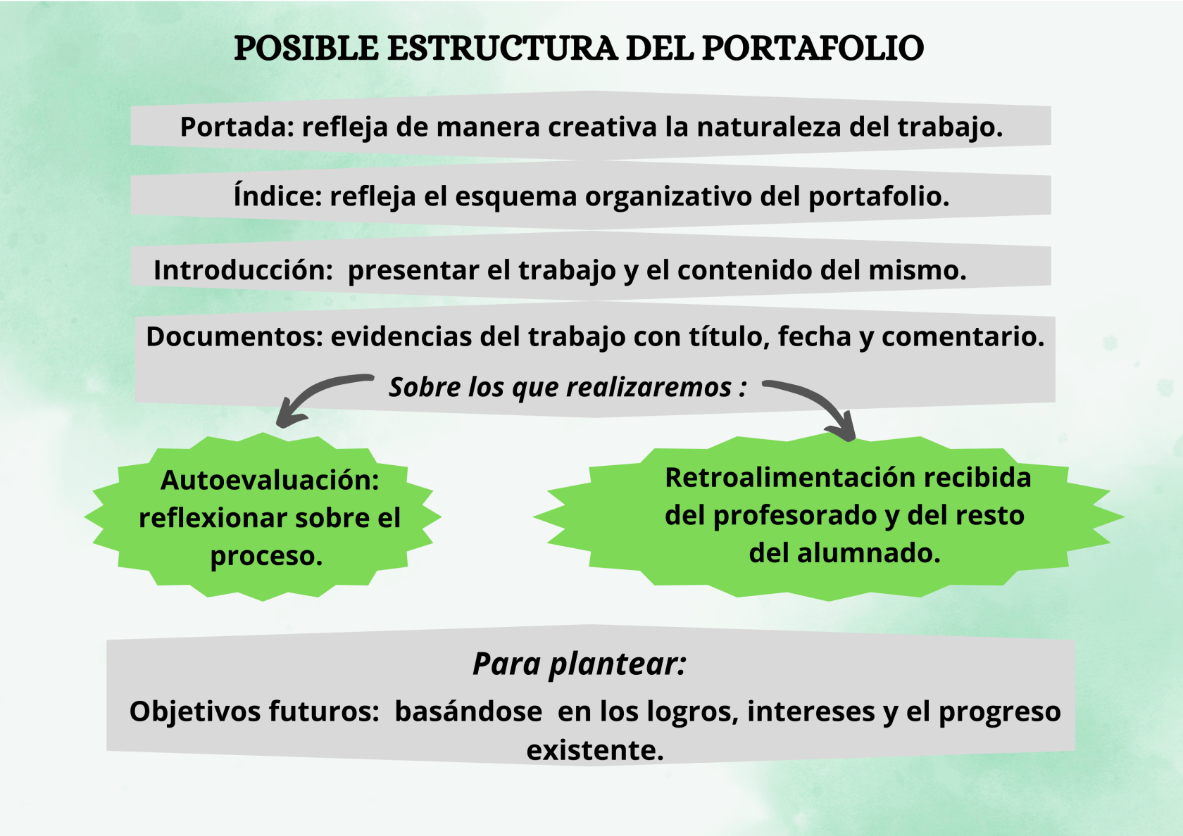 Estructura del Portafolio.png