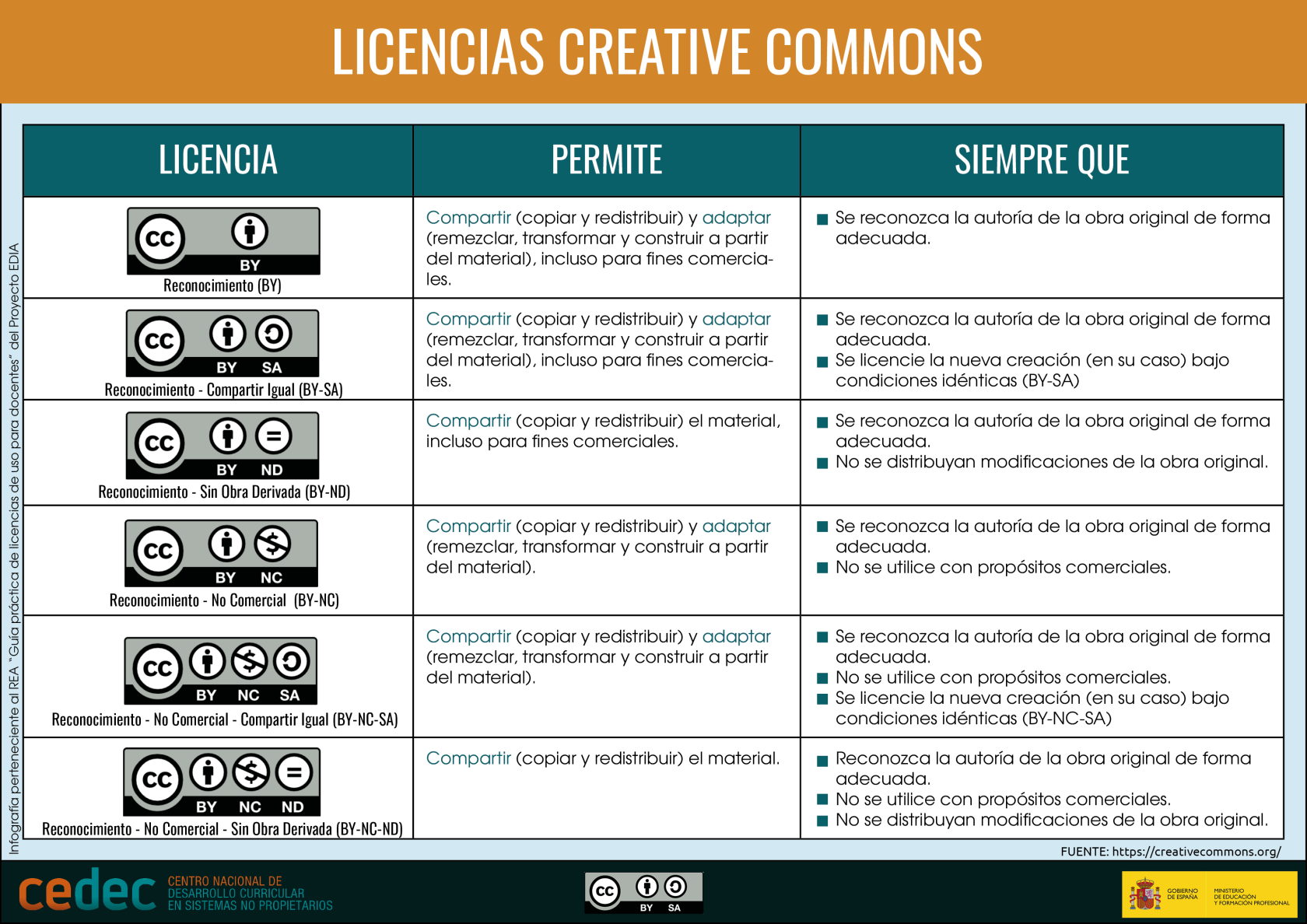 licencias-cc.png