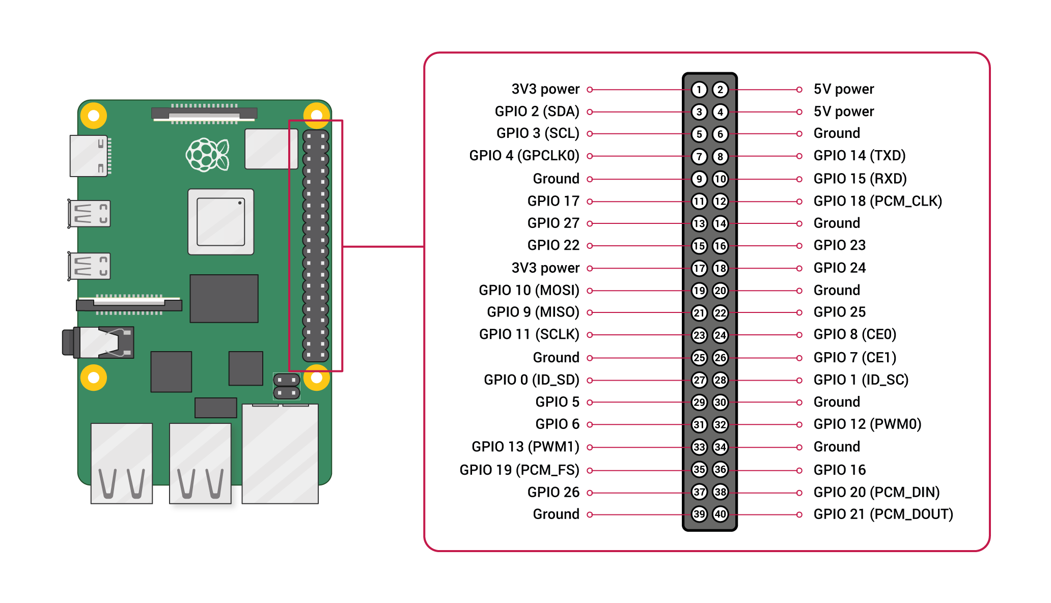 GPIO-diagram-Raspberry-Pi-4.png