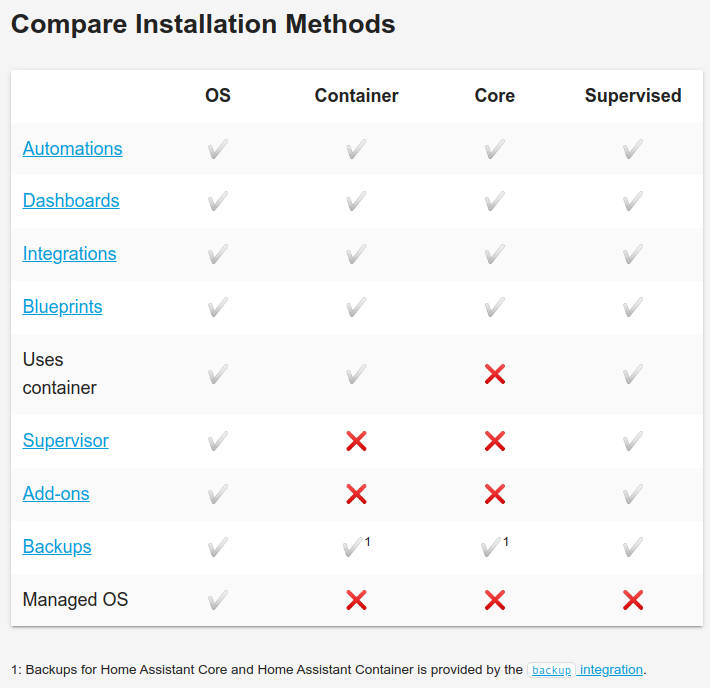 hassio-compare-installation-methods.png