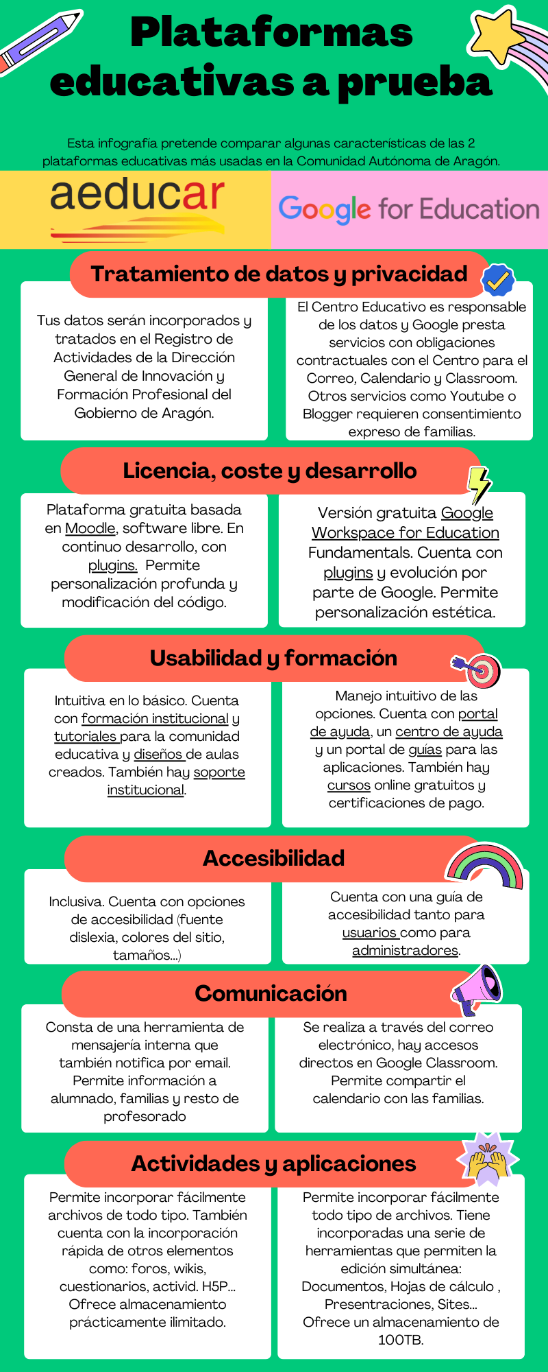 Infografía Comparación Bloques Llamativo Verde.png