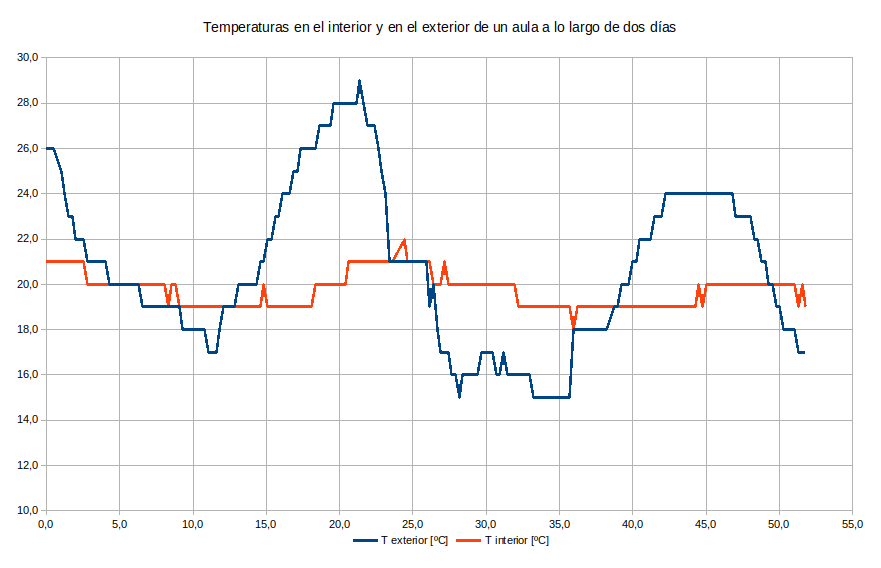Gráfico de temperaturas.png