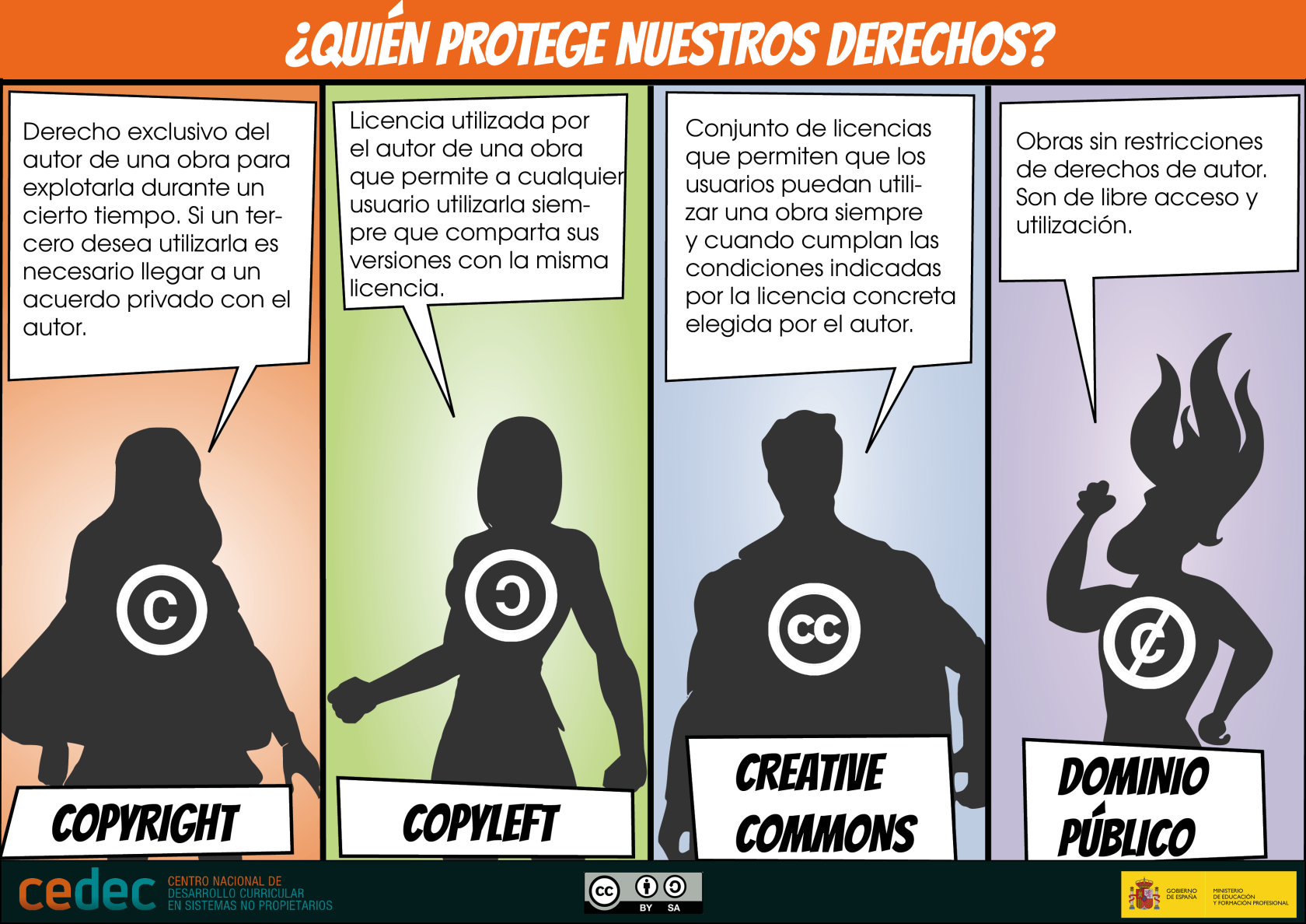 aaab copyright_dp_licencias.png