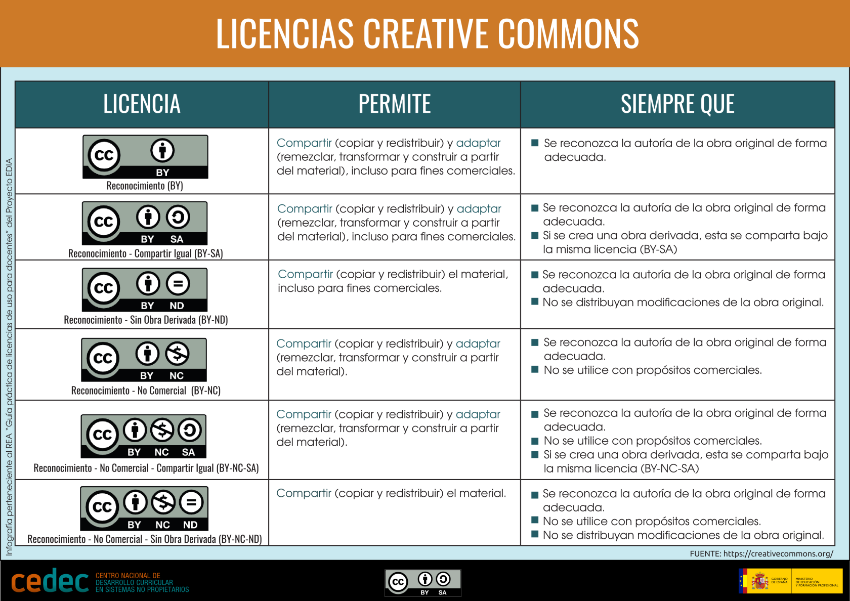 aaab licencias-cc.png