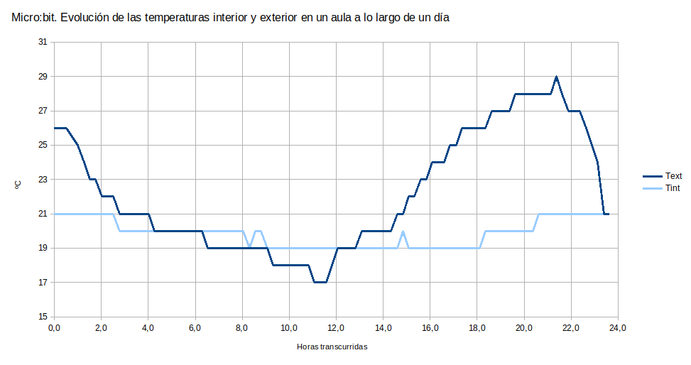 Gráfico de temperaturas.png