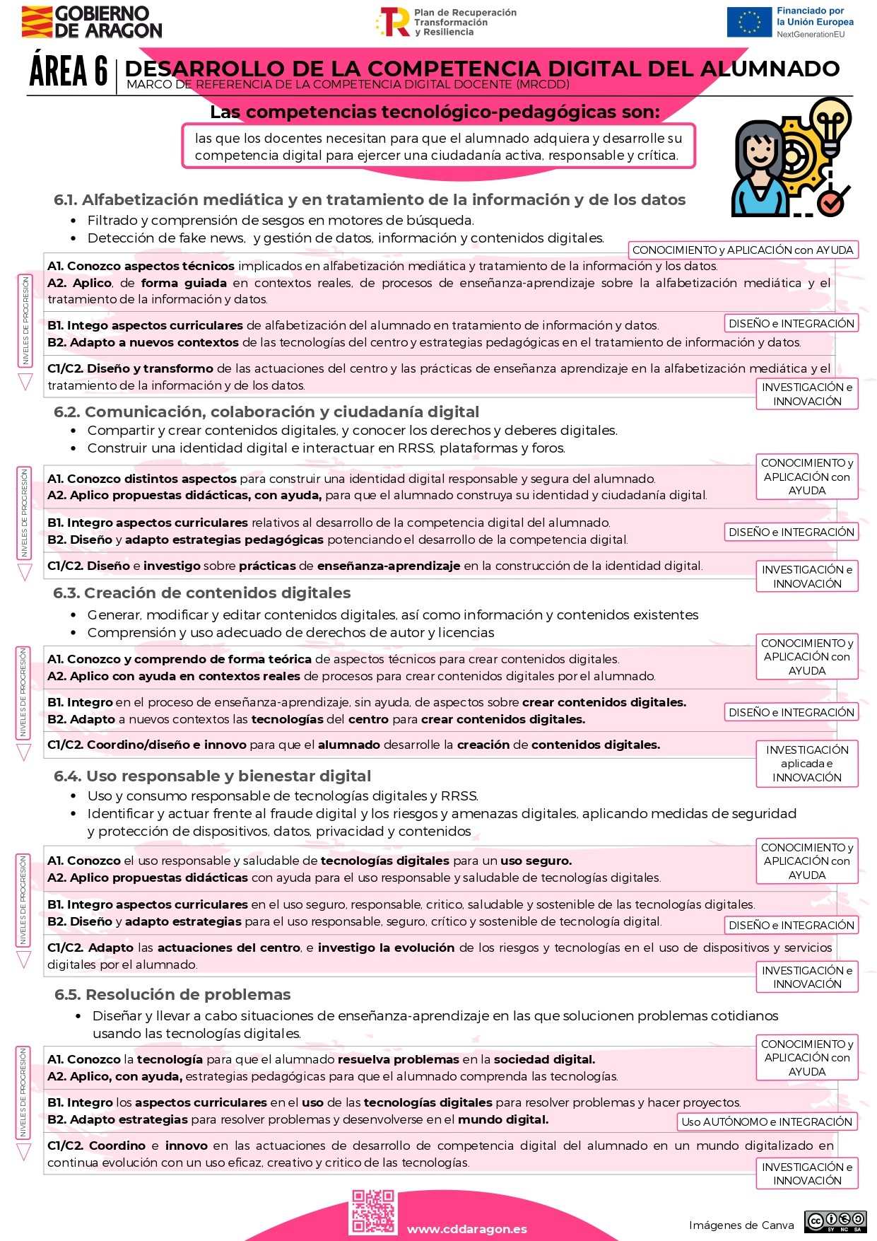 Infografia-Area-6-1 (1)_page-0001.jpg