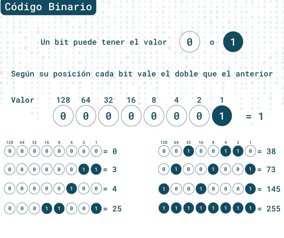 codigo binario.jpg