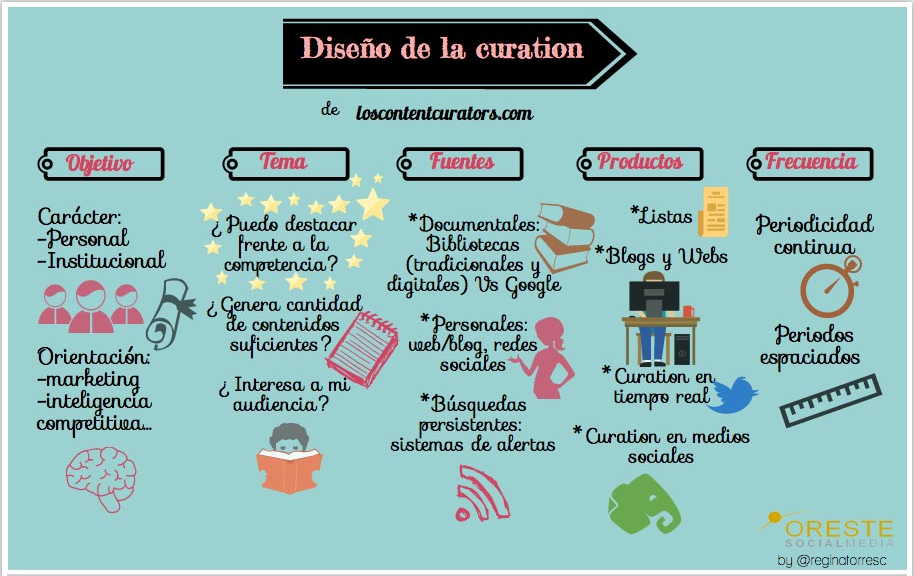 diseño de la curation.png