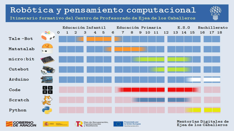 itinerario mentorias Ejea.png