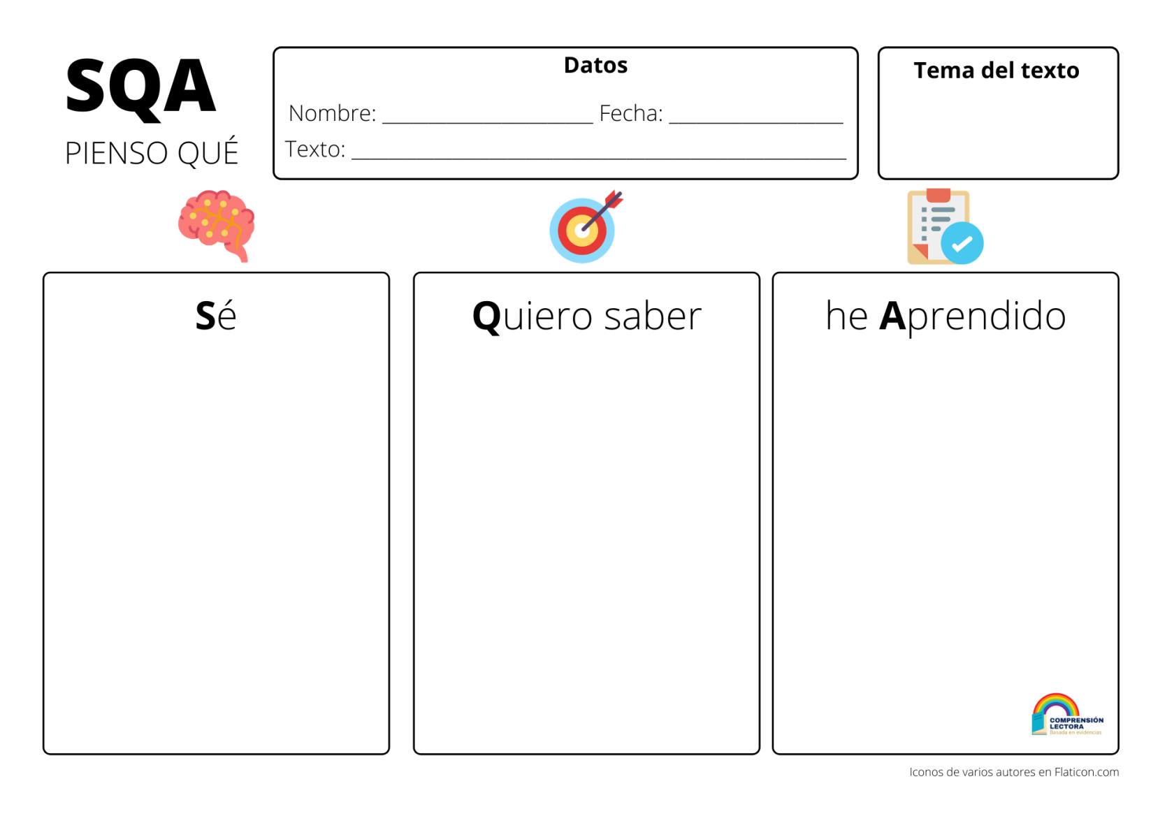 Diagrama SQA