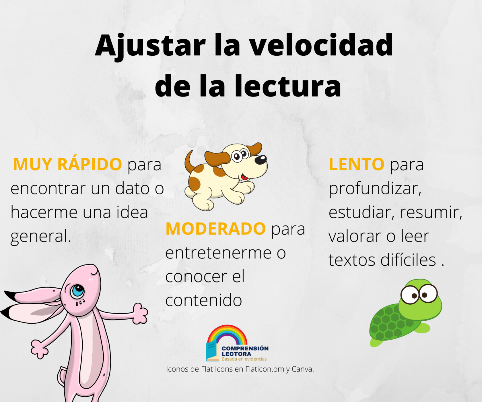 infografía ajustar la velocidad lectora