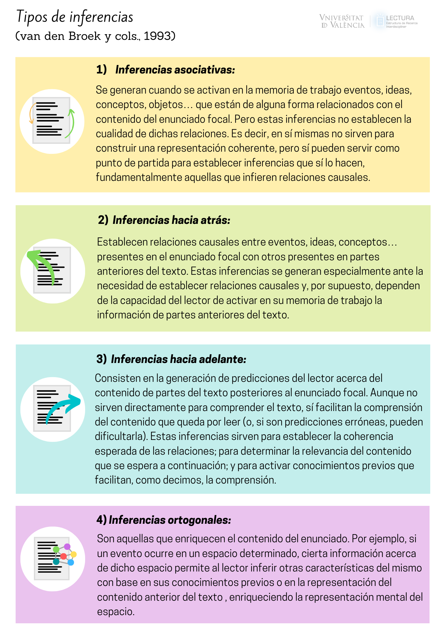 Infografía sobre tipos de inferencia. Ver enlace.