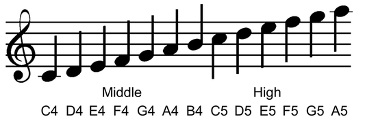 2024-09-24 12_45_51-Making music with the micro_bit - MicroPython version - teachComputing.png