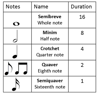 2024-09-24 12_46_47-Making music with the micro_bit - MicroPython version - teachComputing.png