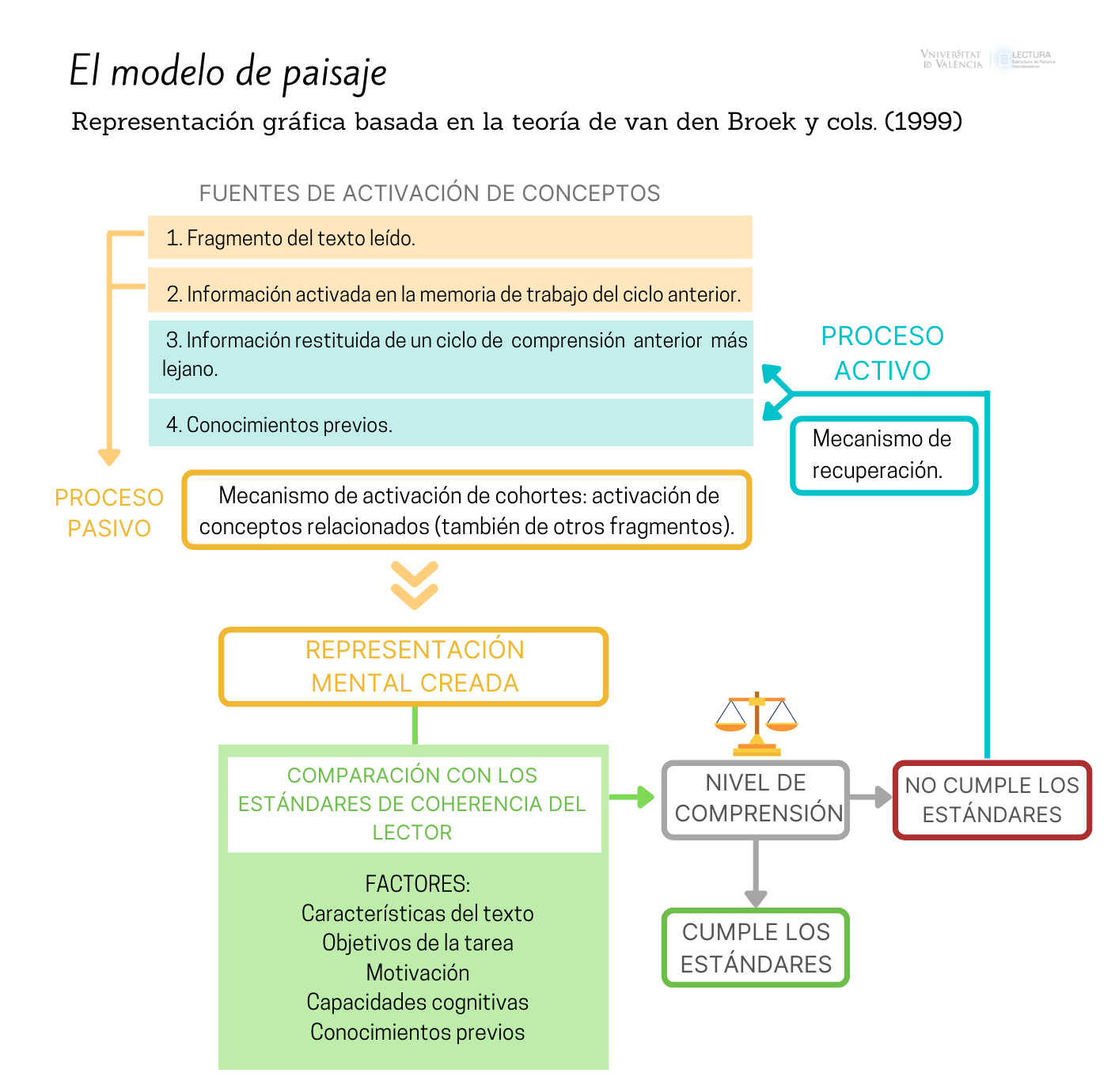 Infografía sobre el modelo de paisaje. Ver enlace posterior