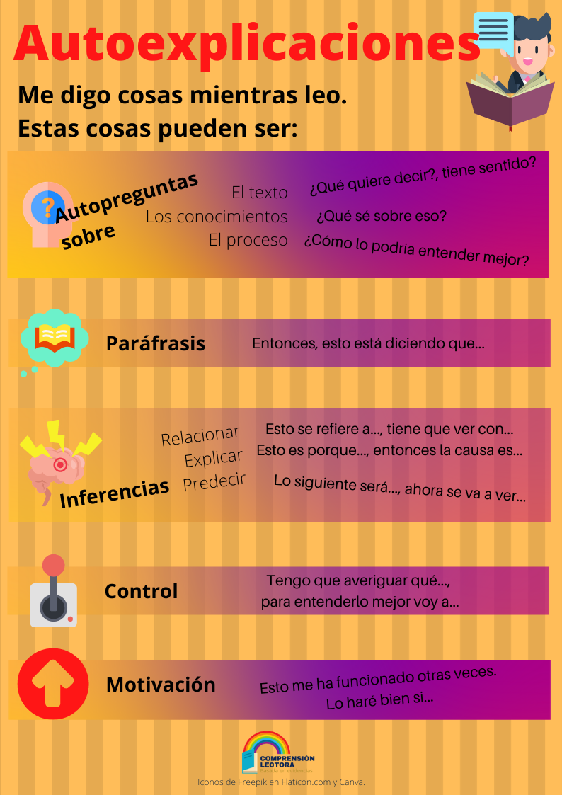 infografía autoexplicaciones