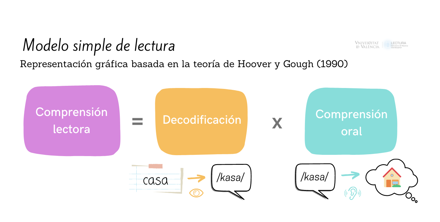 Representación gráfica, basada en la teoría de Hoover y Cough (1990)