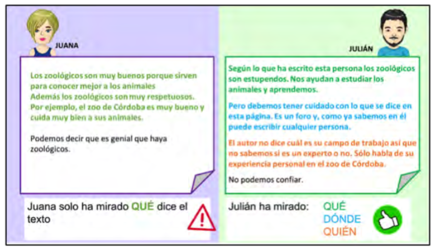 Ejemplo de escenario utilizado en el entrenamiento para la lectura digital.