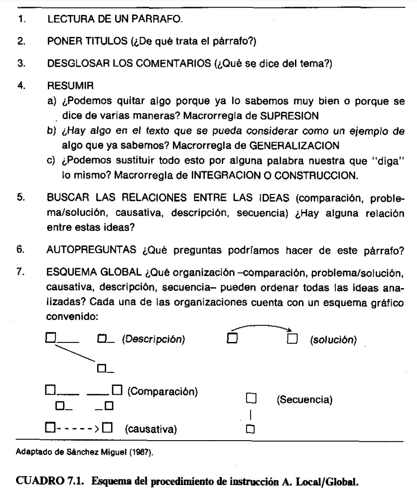 Lectura de un párrafo. Descripción textual en el link debajo