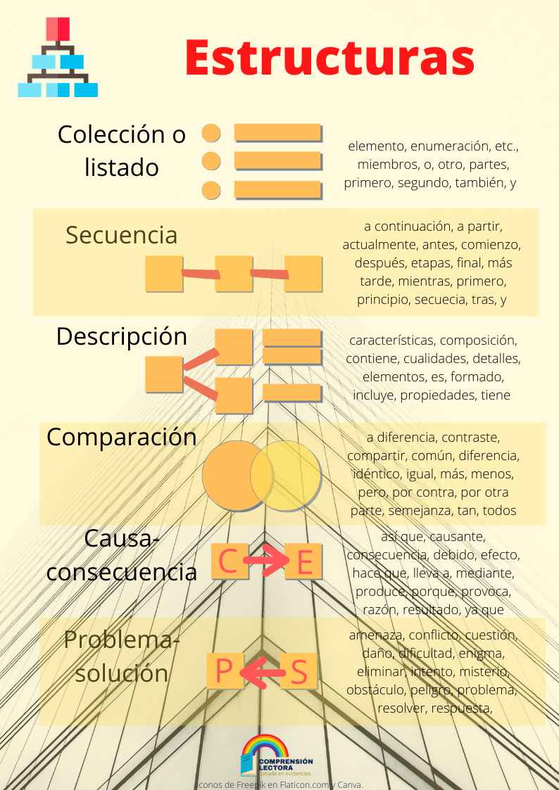 infografía comprensión lectora