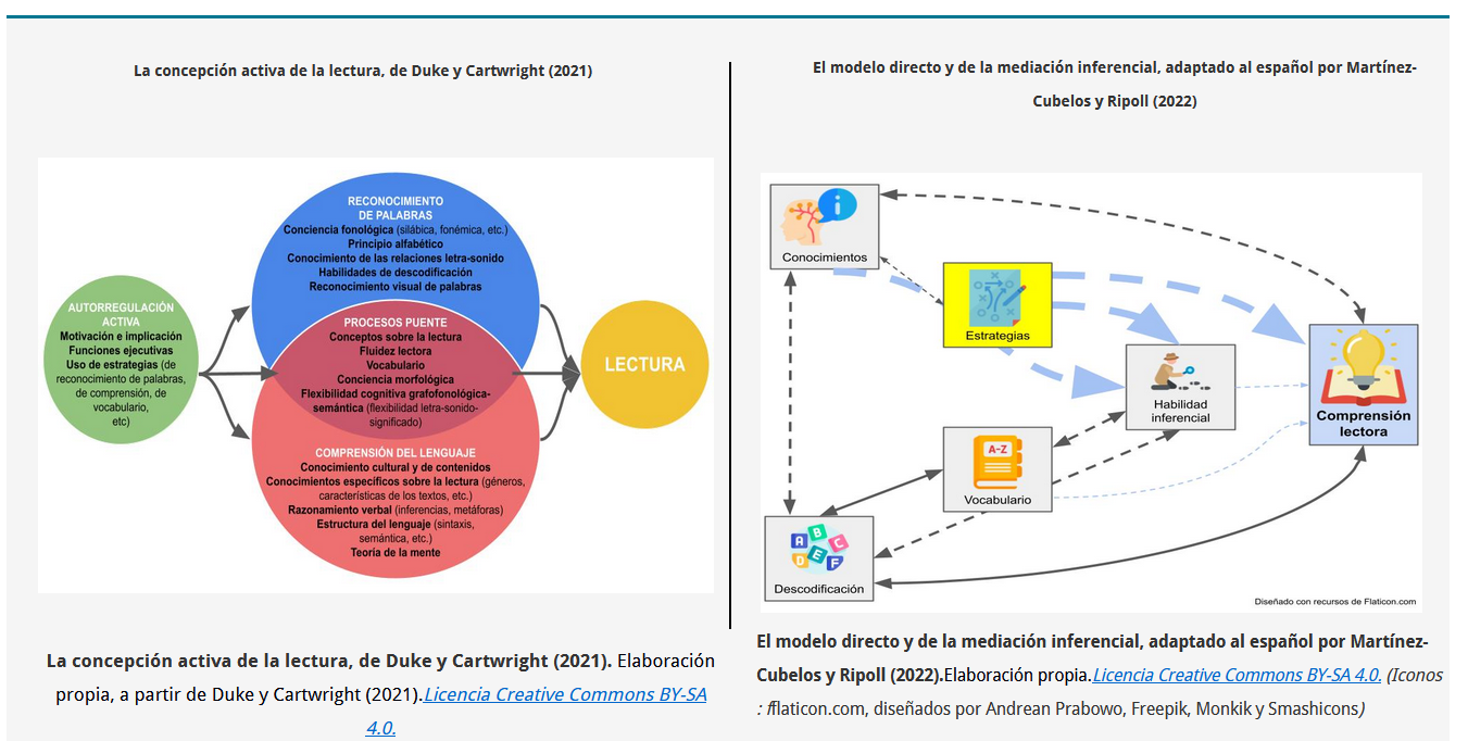 La concepción activa de la lectura, de Duke y Cartwright (2021) y El modelo directo de la mediación inferencial