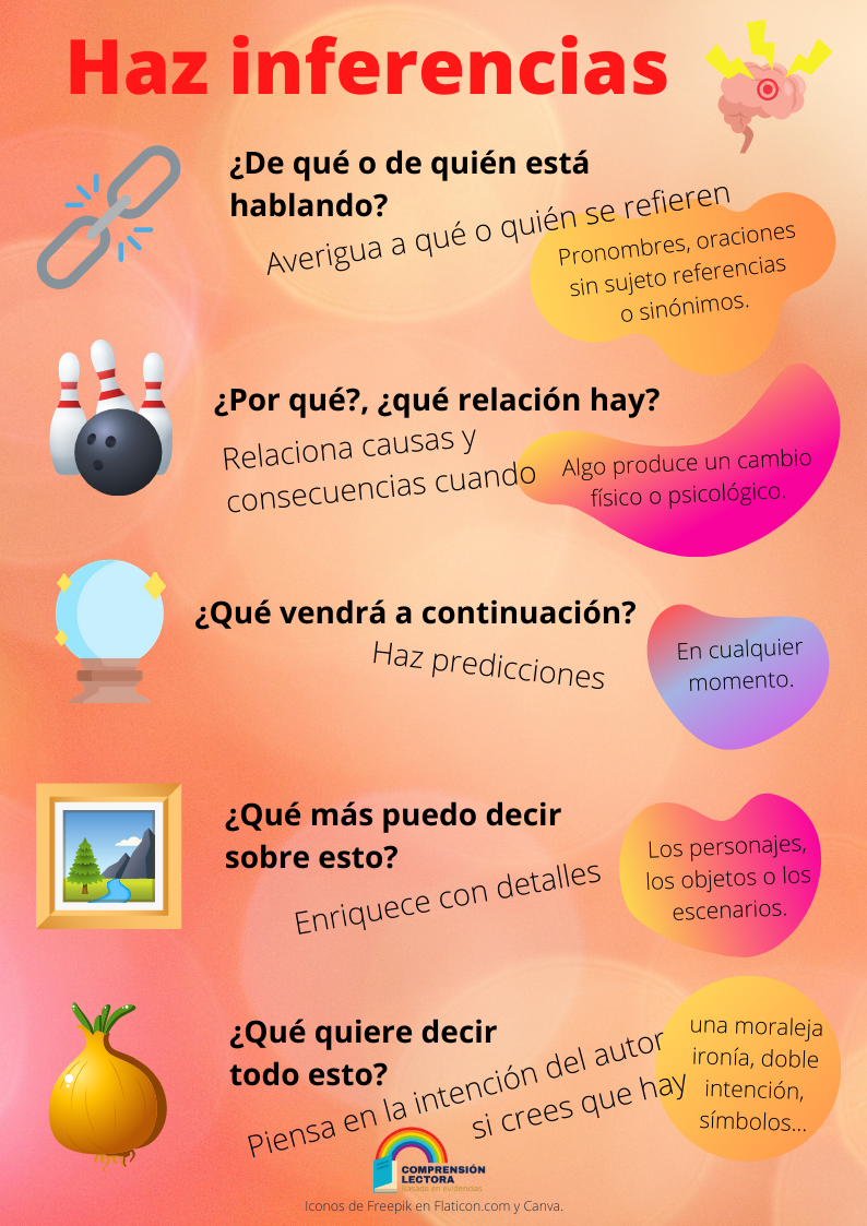 infografía inferencias