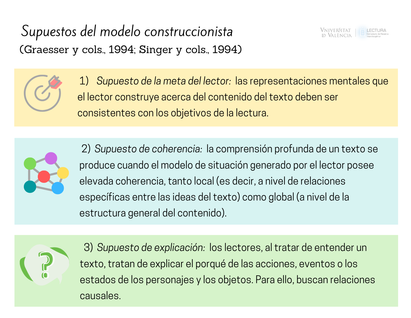 Infografía sobre supuestos del Modelo Construccionista. Mas info en el enlace