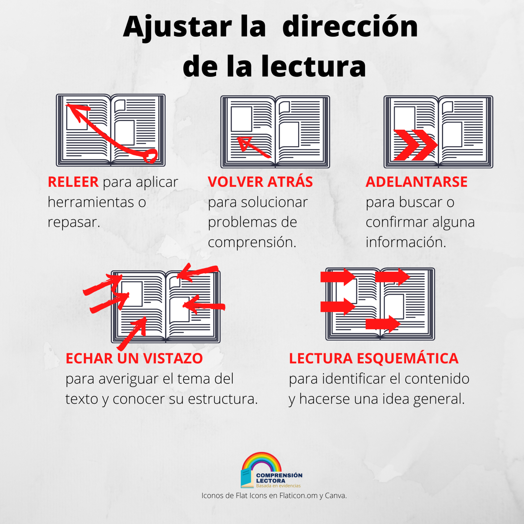 infografía comprensión lectora