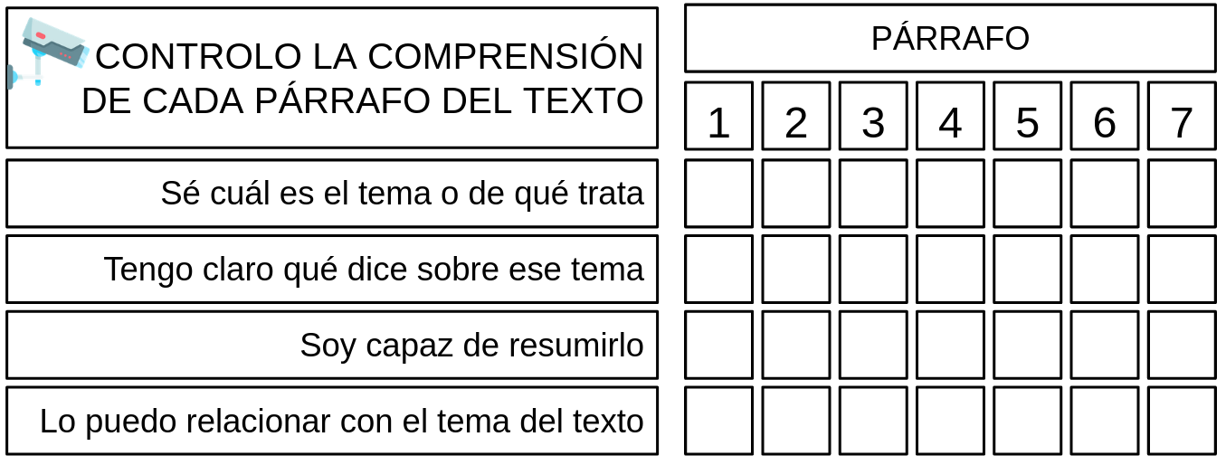 control de la comprensión de cada párrafo del texto