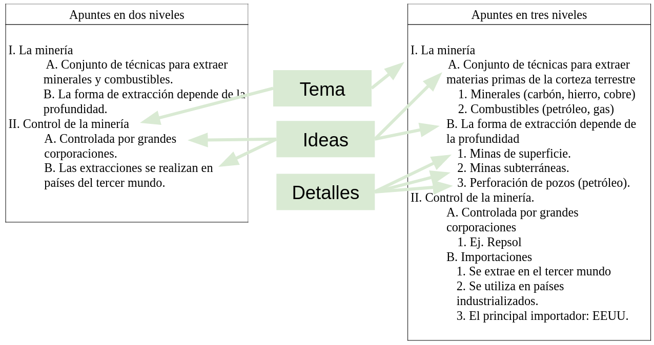 Tema, ideas, detalles