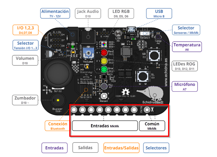 2024-12-16 13_47_40-Modo Sensores modo MkMk Black - Echidna Educacion.png