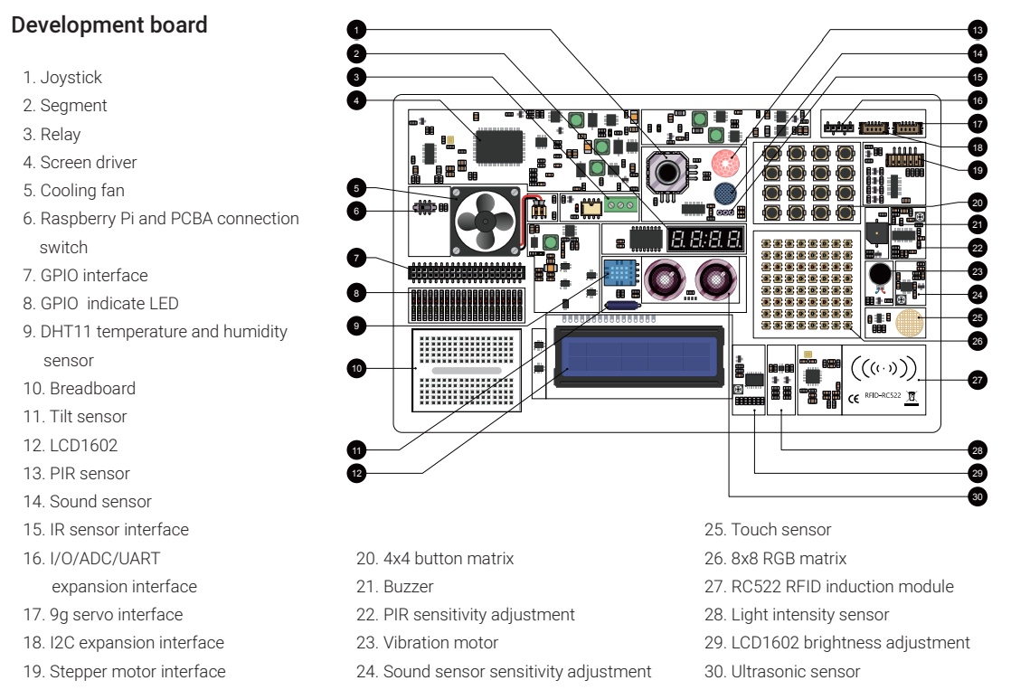 2024-12-20 19_40_01-CrowPi2_Rasspberry_Pi_Laptop_User_Manual.png