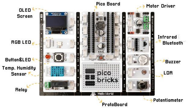 2024-12-29 08_23_06-Picobricks Raspberry Pi Pico W Starter Kit.png