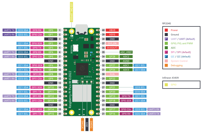 2025-01-10 12_31_41-Pico-series Microcontrollers - Raspberry Pi Documentation.png