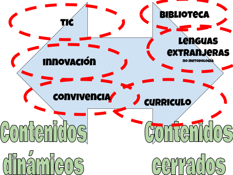 Características de la información- Contenido.png