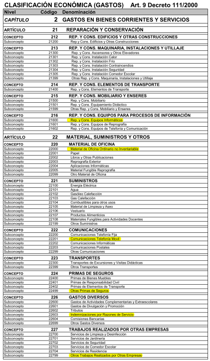 2025-09-20 09_54_17-Codificación GIR Contabilidad 2025-2026_ - PDF-XChange Viewer.png