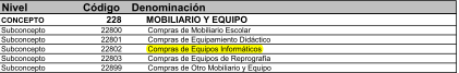 2025-09-20 09_55_17-Codificación GIR Contabilidad 2025-2026_ - PDF-XChange Viewer.png