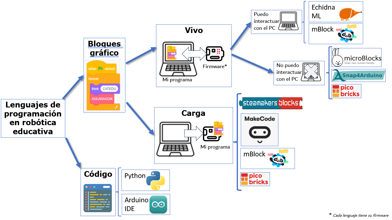 2025-11-30 10_24_40-ESQUEMA LENGUAJES PROGRAMACIÓN - PowerPoint.png