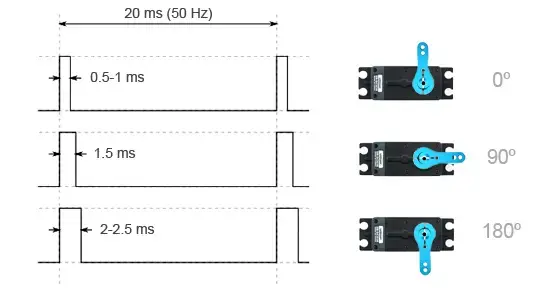 arduino-servo-funcionamiento.webp