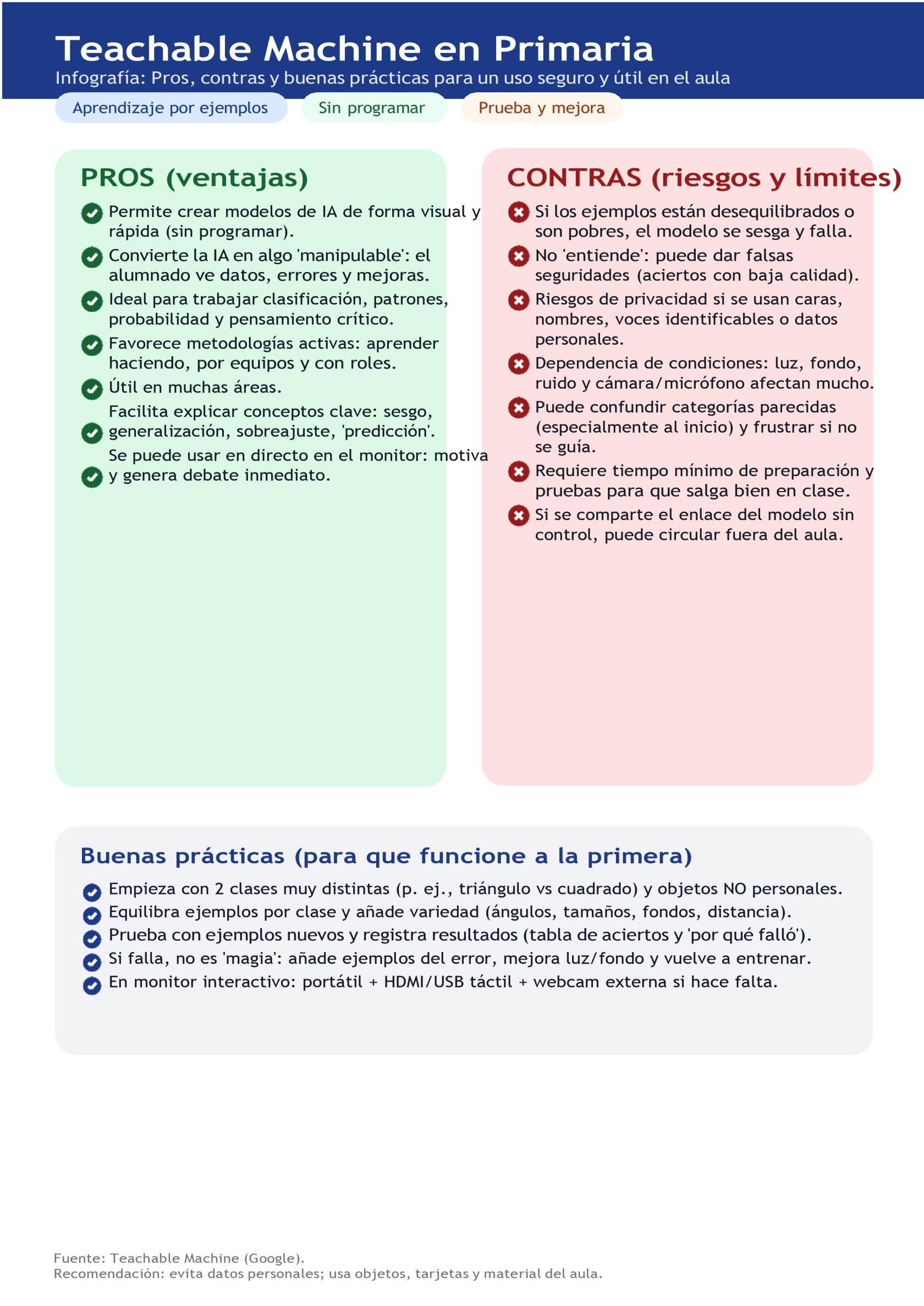 Infografia_TeachableMachine_Pros_Contras_v3_page-0001.jpg