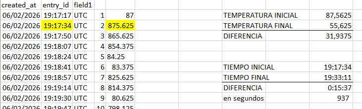 2026-02-06 21_17_34-Libro1 - Excel.png