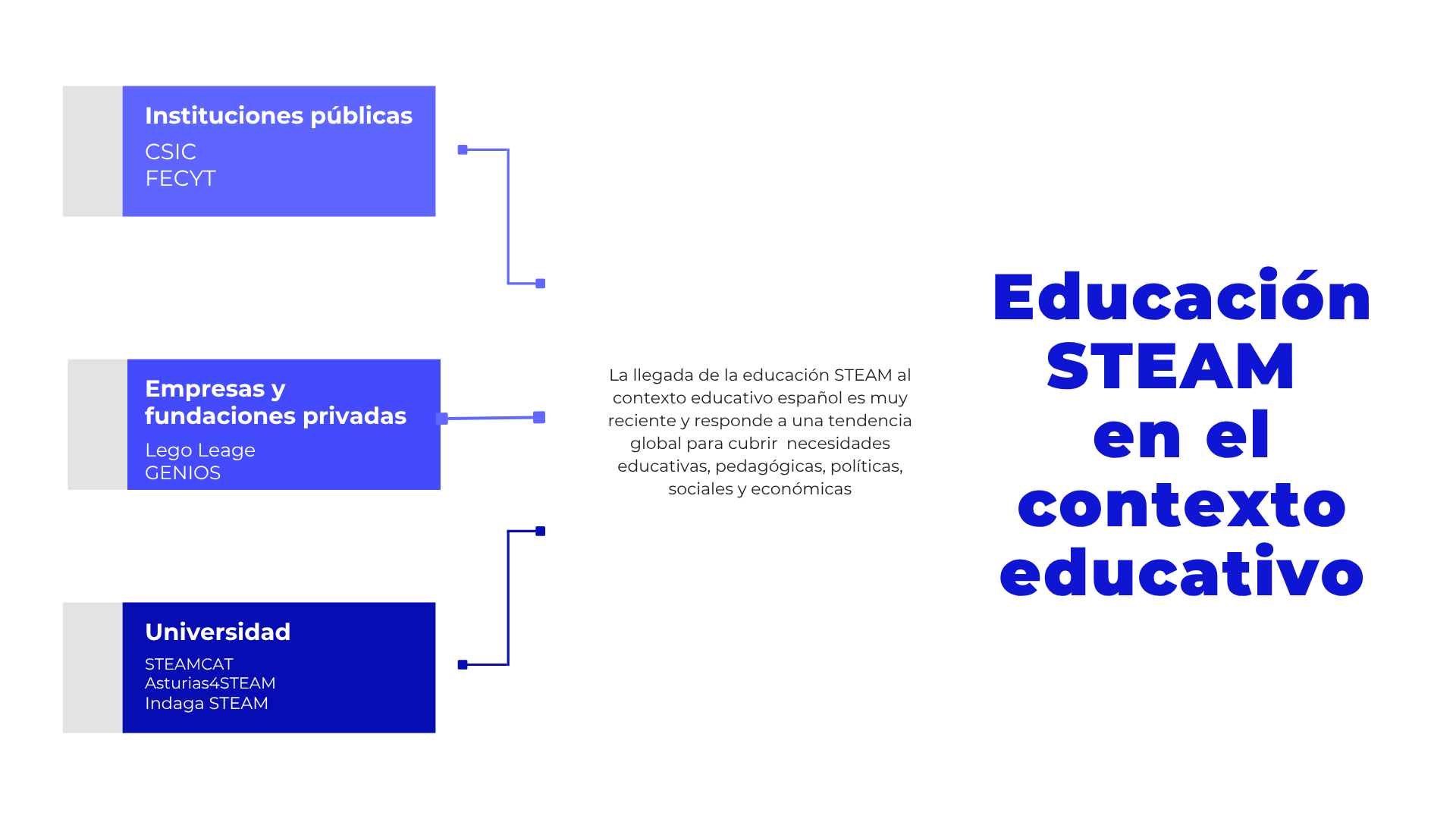 Presentación de Gráficos Visuales Mapas Mentales Esquemas y Diagramas Empresarial Sencilla Blanco y Azul (2).png