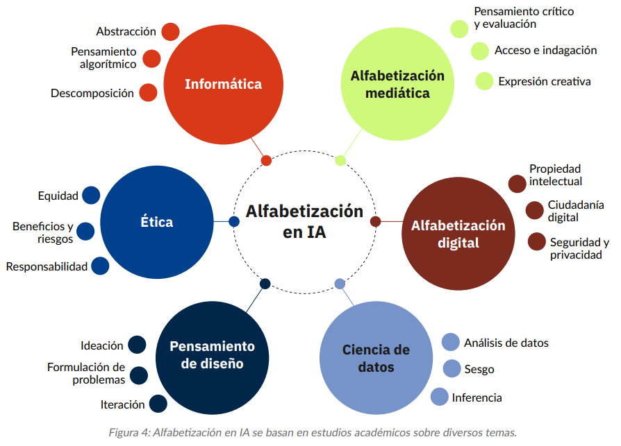 alfabetización IA.png
