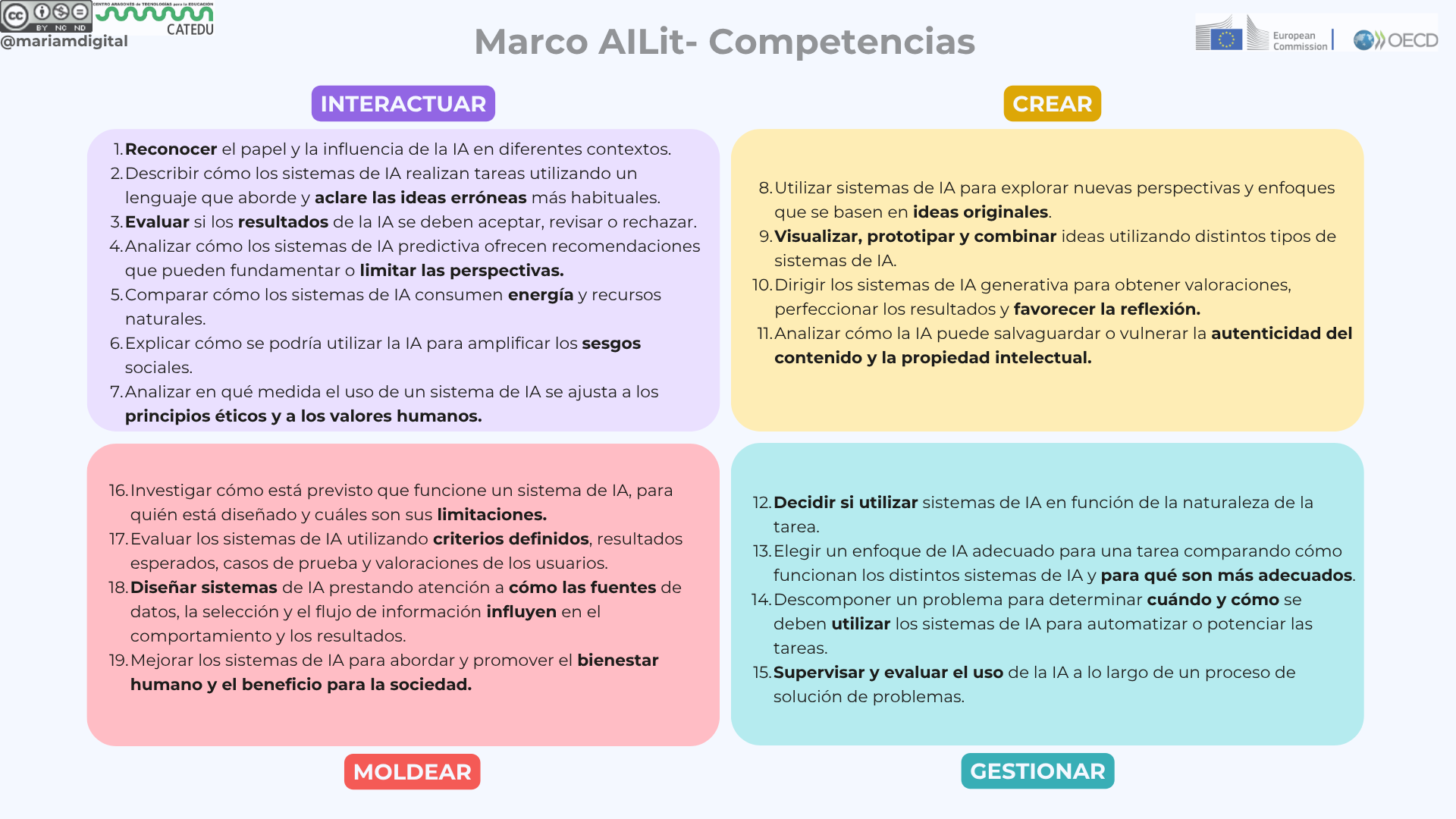 competenciasailit